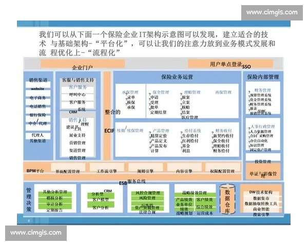 以渠道建设为核心推动企业网络布局与市场拓展策略研究