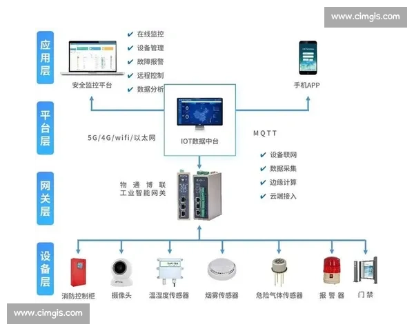 基于过程控制的智能化生产优化与实时监测技术研究